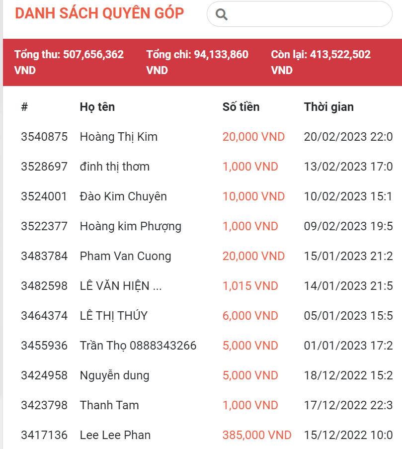 Từ thiện thời 4.0 – kết nối cộng đồng trở nên mạnh mẽ