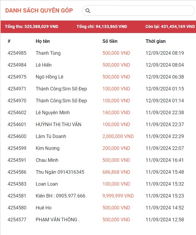Thông báo : Kêu gọi hành động chung tay cùng Miền Bắc Vượt lũ